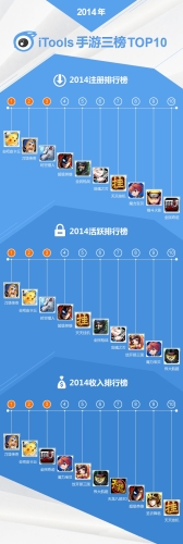 手游游戏的崛起与未来发展趋势