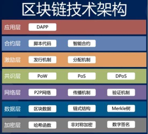 探索与解析，区块链技术在金融领域的应用与影响