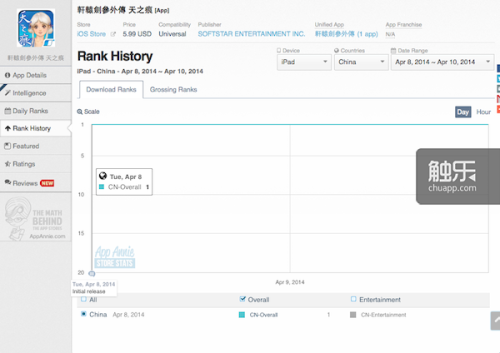 iOS游戏，移动娱乐的新浪潮ios游戏排行榜