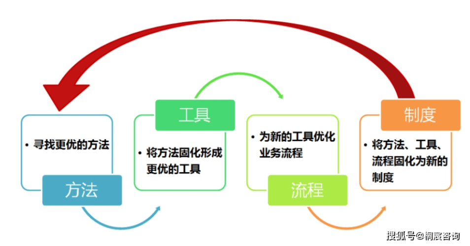 安装，确保顺利过渡与高效运行的关键步骤