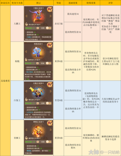 梦幻西游门派大全，各门派特色、技能、NPC及故事背景梦幻西游门派转换费用