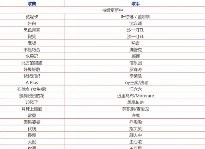 抖音最火100首歌曲，盘点抖音上的音乐狂欢抖音最火100首歌曲免费听