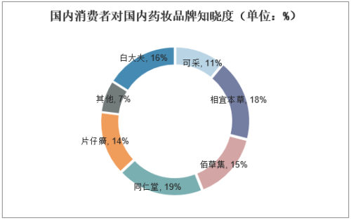 亚洲国产性色AⅤ市场现状与发展趋势分析
