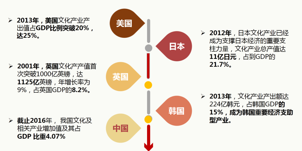 日韩、欧美、国产与另类，全球文化产业的多元发展与融合