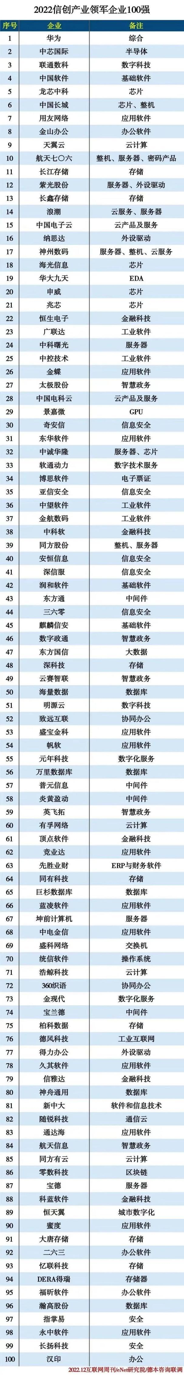 国产精品，持续领跑