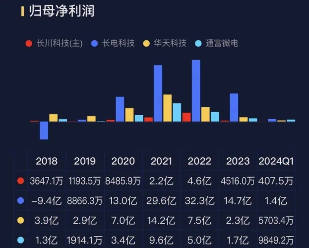 国产科技新篇章，日曰摸夜夜添