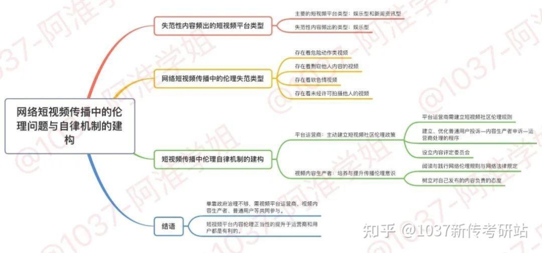 国标一区二区三区伦理视频，探索网络伦理的新篇章国标一区二区三区伦理视频